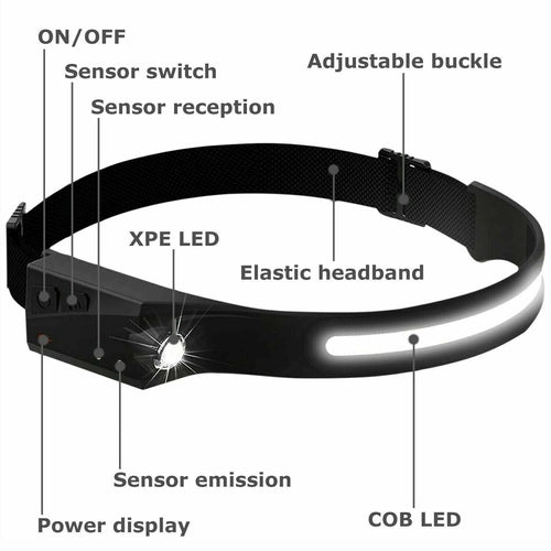 Lampe Frontale LED COB Rechargeable USB — Bandeau Ajustable, Éclairage 350LM, Mode Capteur & Étanche IPX5, Idéale Camping & Travail